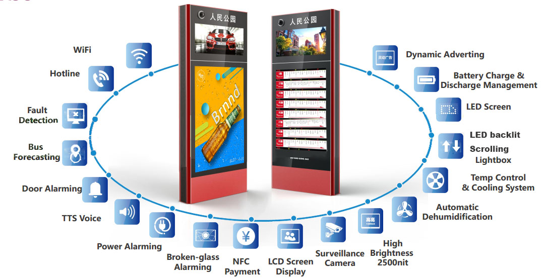 YEROO-Smart Bus Stop | Outdoor Smart Bus Shelter With Digital Advertising-12
